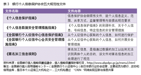日本金融個人信息保護啟示錄 金融信息技術(shù)外包的挑戰(zhàn)與應(yīng)對